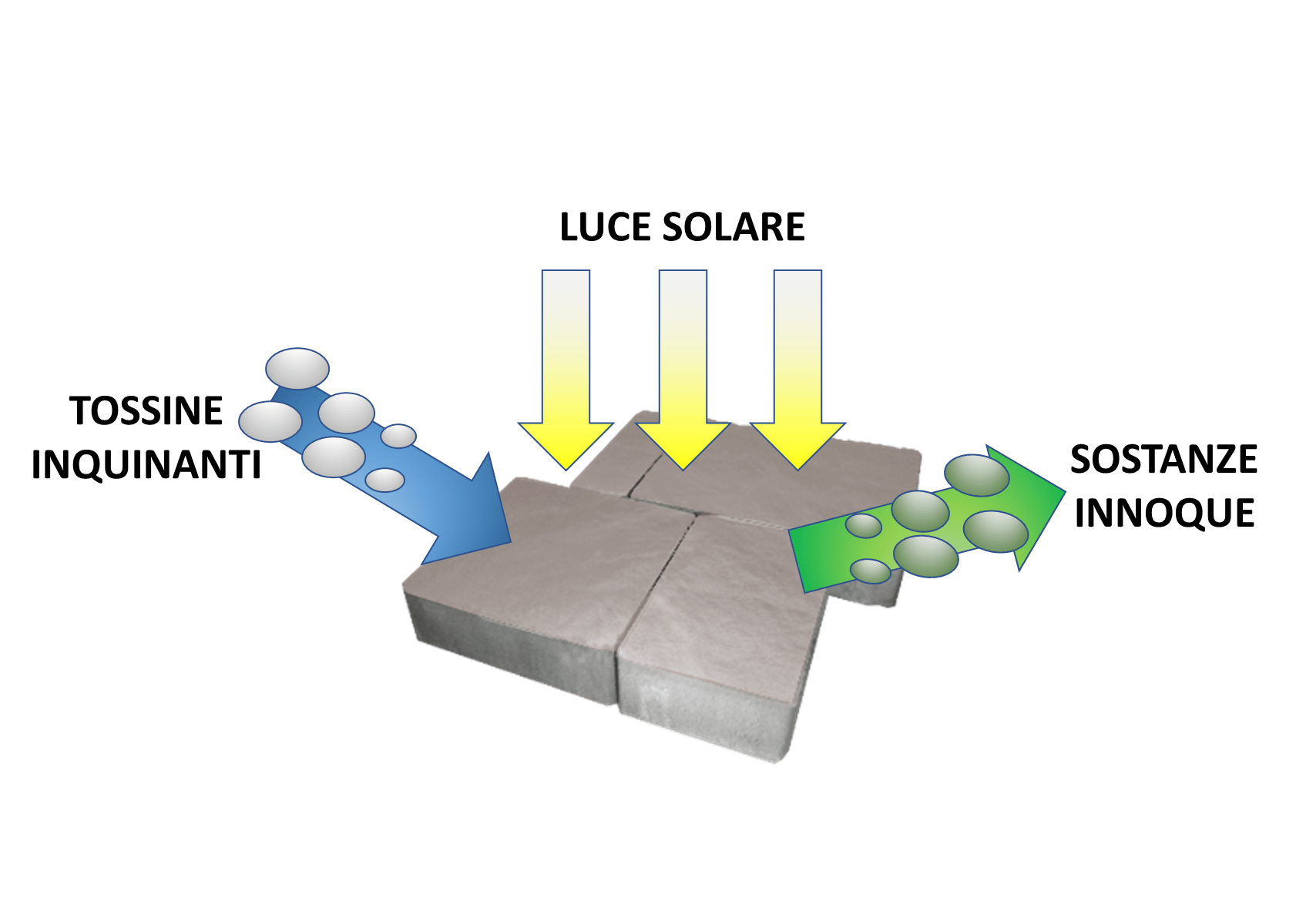 Pavimenti Fotocatalitici
