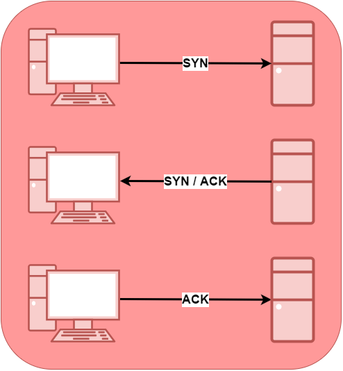 ruby tcp three way handshake