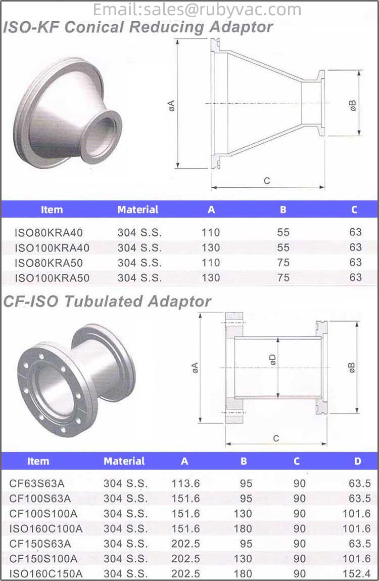 ISOKF Reducing Flange Adaptor