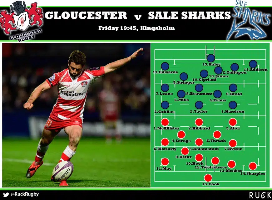 Gloucester v Sale Sharks preview Team news, kickoff time, lineups