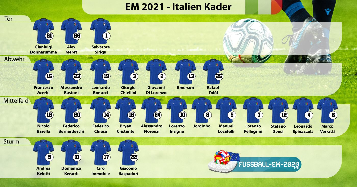EM 2020 Gruppe A Tabelle & Spielplan Wer trägt welche Rückennummer?