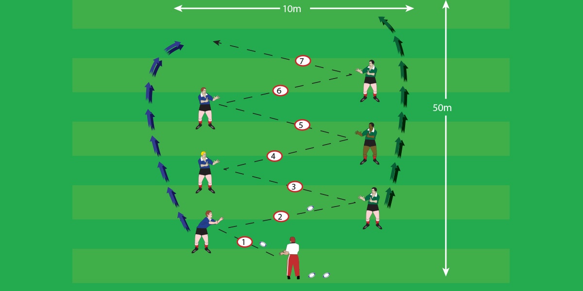 Zig Zag Passing Basic Pass Under 13 Drills Rugby Toolbox