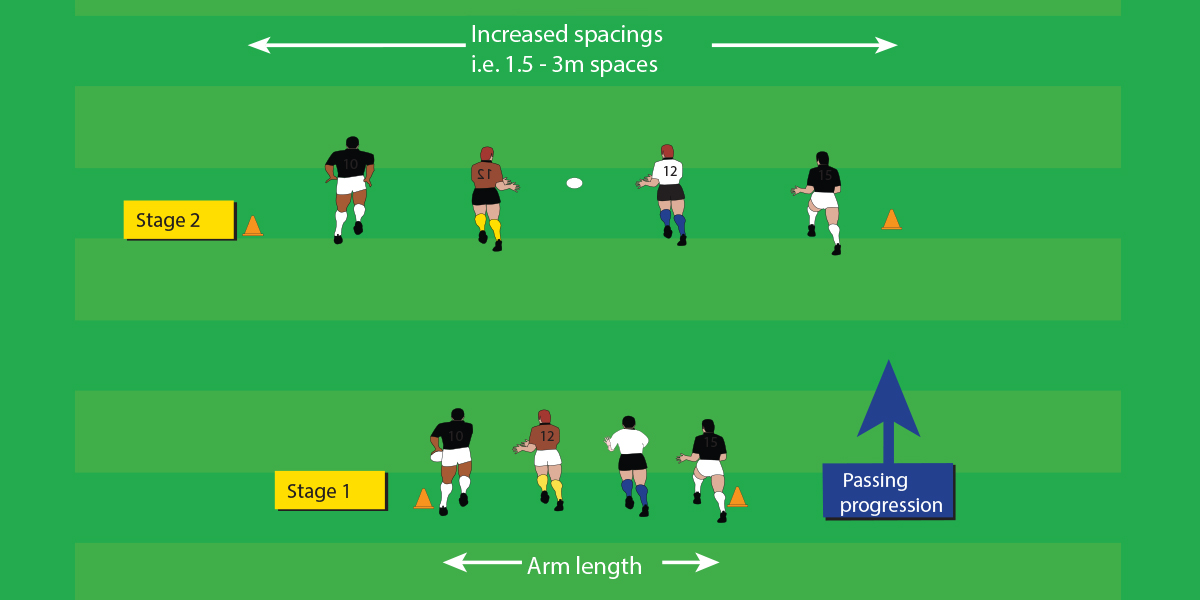 Pass Progression Basic Pass Under 10 Drills Rugby Toolbox