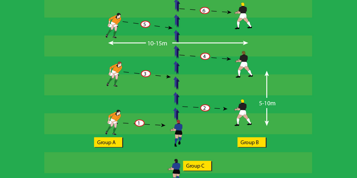 Pressure pass Basic Pass Under 13 Drills Rugby Toolbox