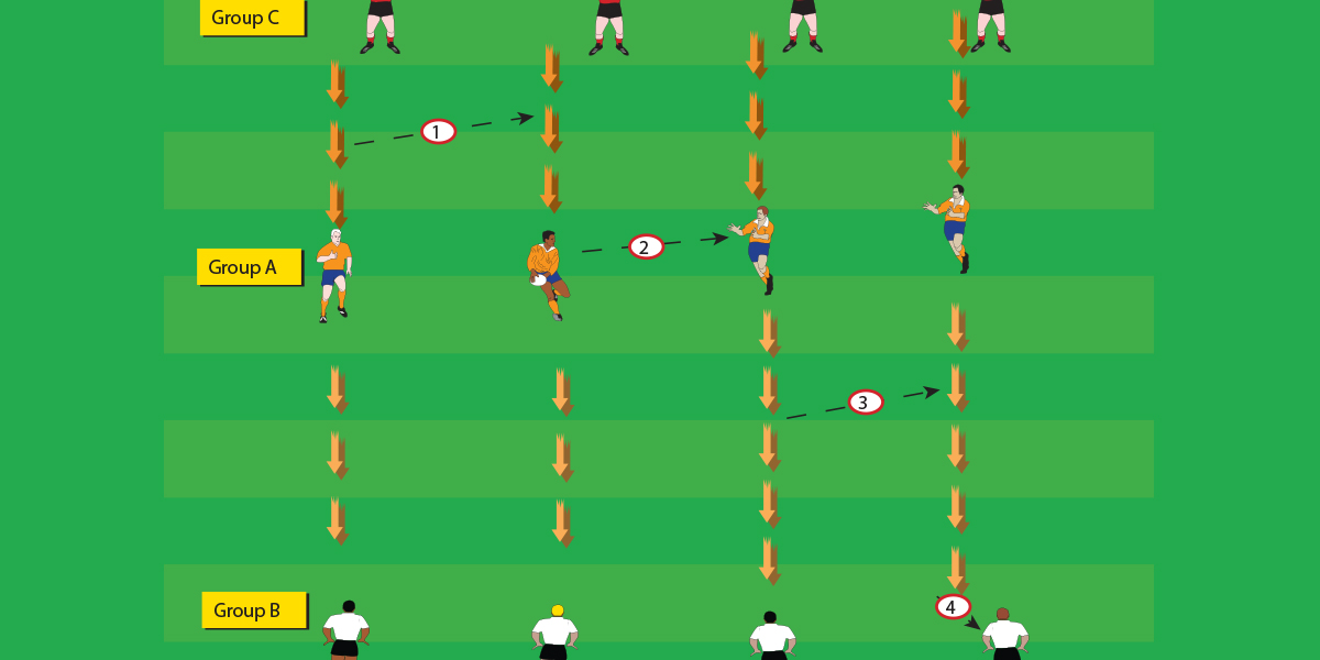 Passing Waves Basic Pass Under 10 Drills Rugby Toolbox