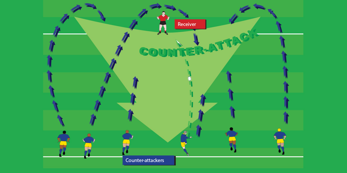 Counterattack Drill 1 Attack Under 13 Drills Rugby Toolbox