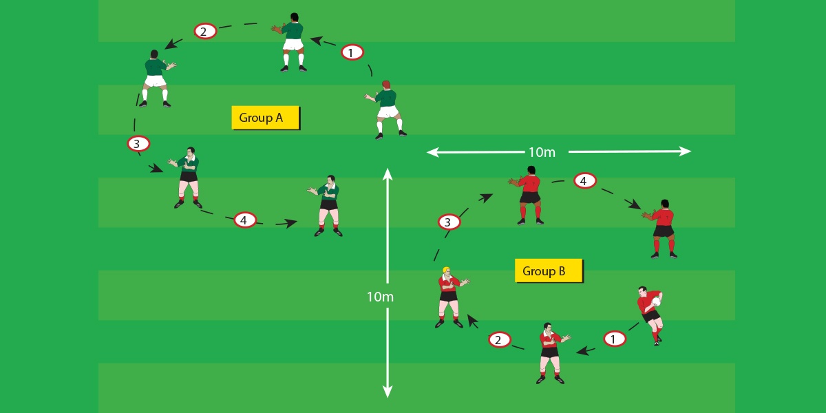 Passing Circle Receiving pass Under 7 Drills Rugby Toolbox
