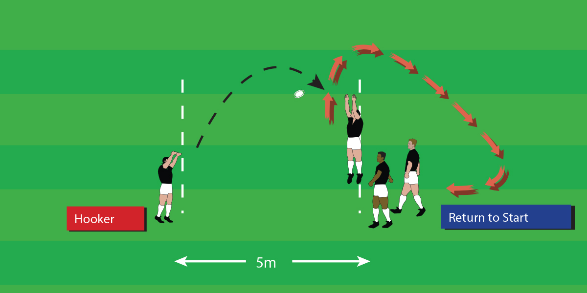 Forward Jumping Lineout Teenage Drills Rugby Toolbox