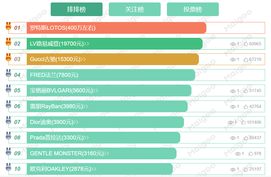 Top 10 Most Expensive Sunglasses Brands in the World
