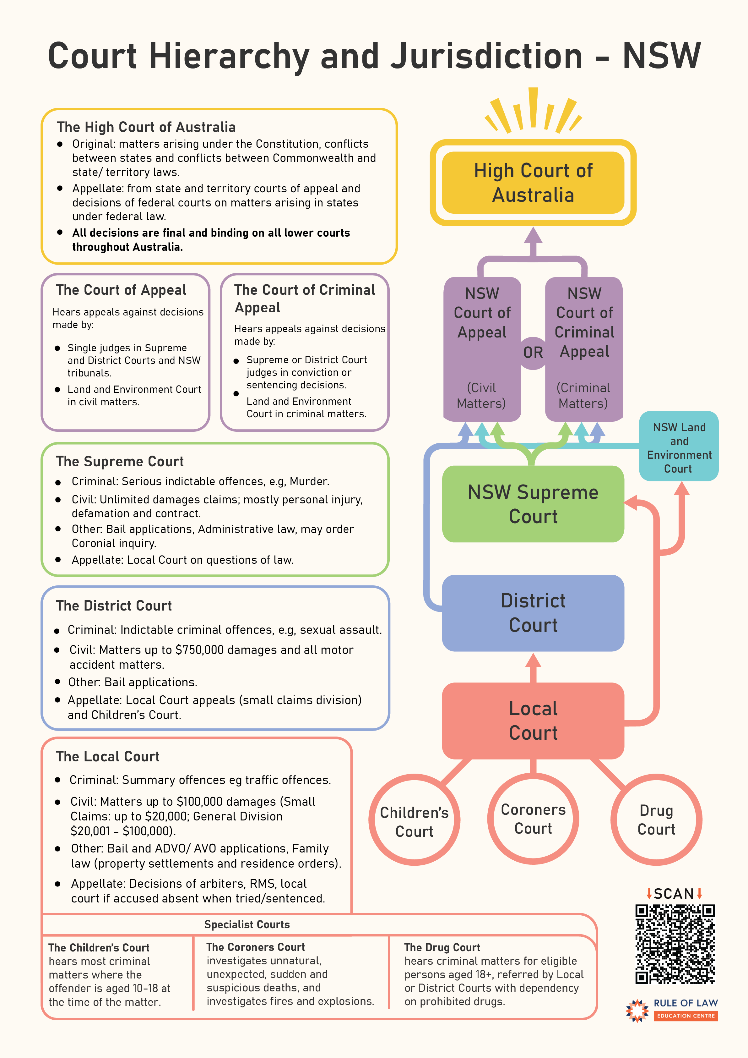 Court Jurisdiction Rule of Law Education Centre