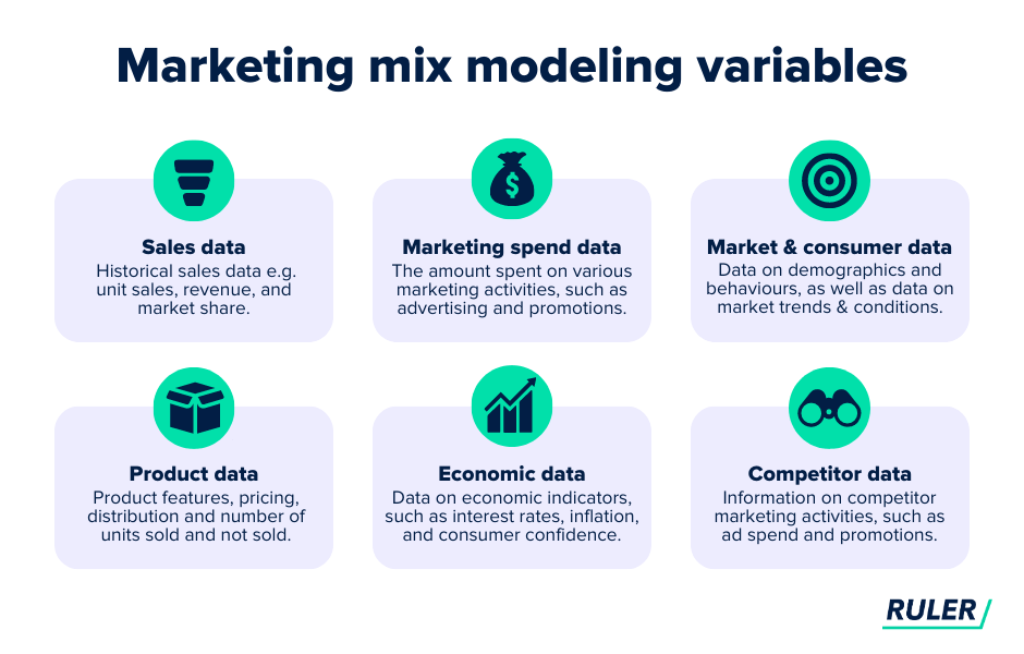 What is Marketing Mix Modeling? The Future of Measurement Ruler Analytics