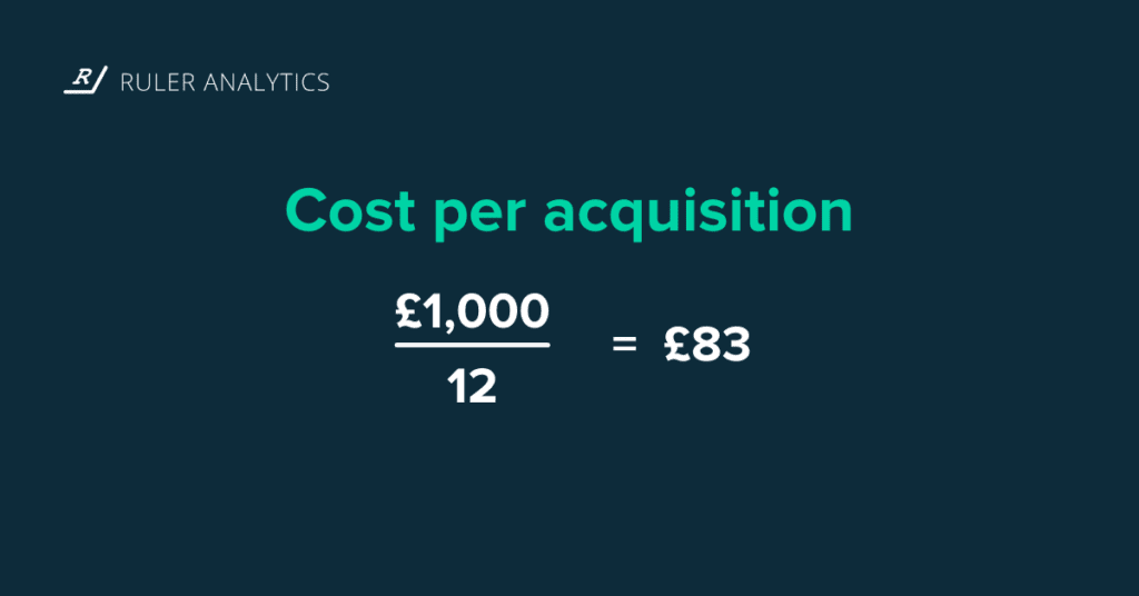 Cost per Lead Is Your Marketing Effective? Ruler Analytics