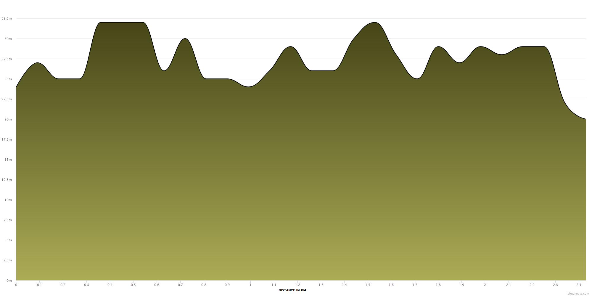 Run Media City Course Maps 5k & 10k route maps