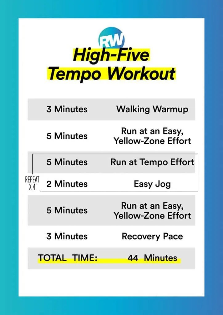 5 Tempo Runs That Build Both Speed & Stamina Runner's World