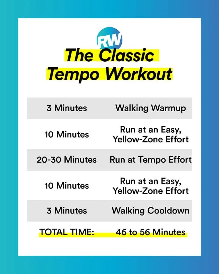 5 Tempo Runs That Build Both Speed & Stamina Runner's World