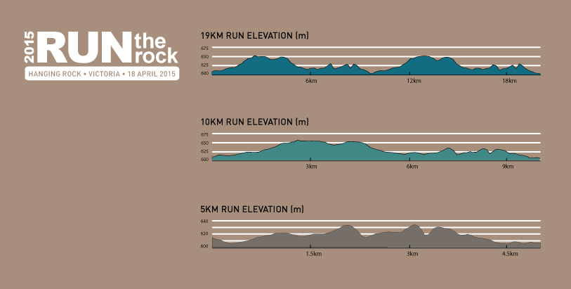 How to Read Race Elevation Maps Runner's World Australia and New Zealand