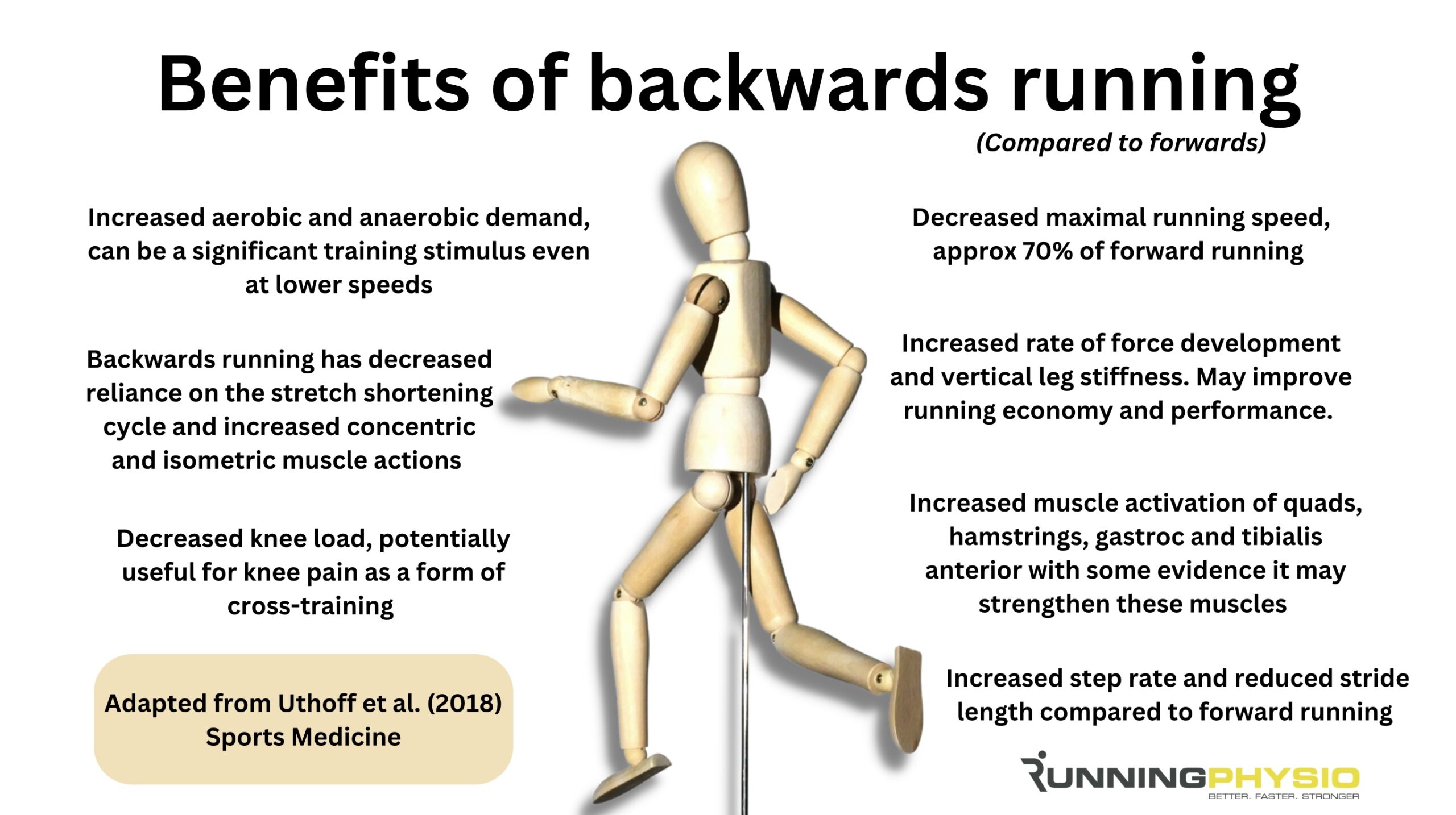 Is running backwards the way forward?! RunningPhysio