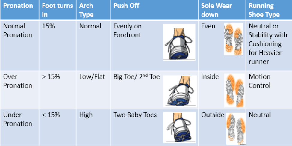 Running Shoes Tips! Running With Jon