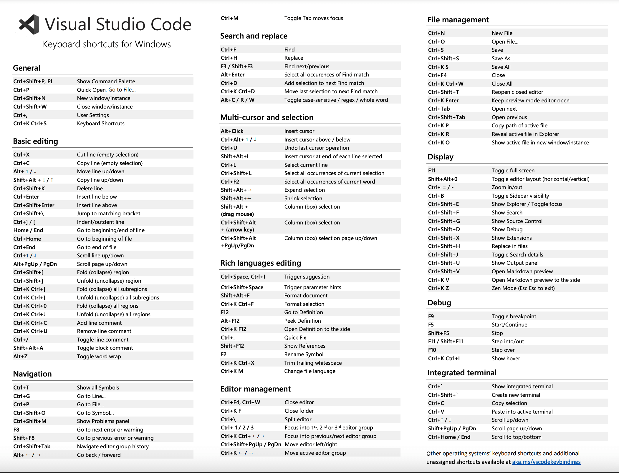 VSCode 快捷键大全 菜鸟教程