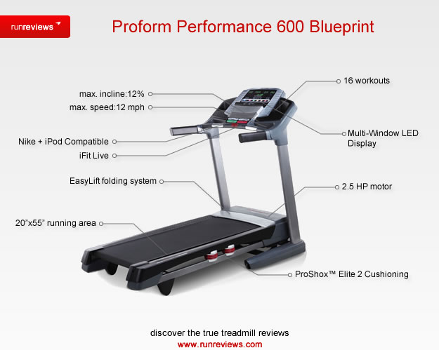 ProForm Performance 600 (Discontinued)Treadmill Tests and Reviews by