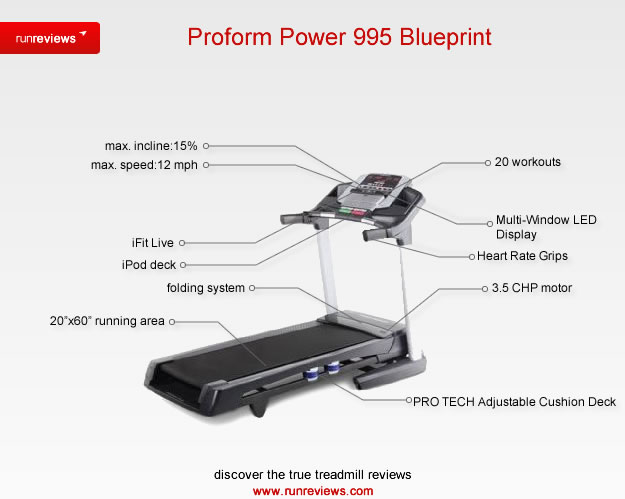 ProForm Power 995 (Discontinued)
