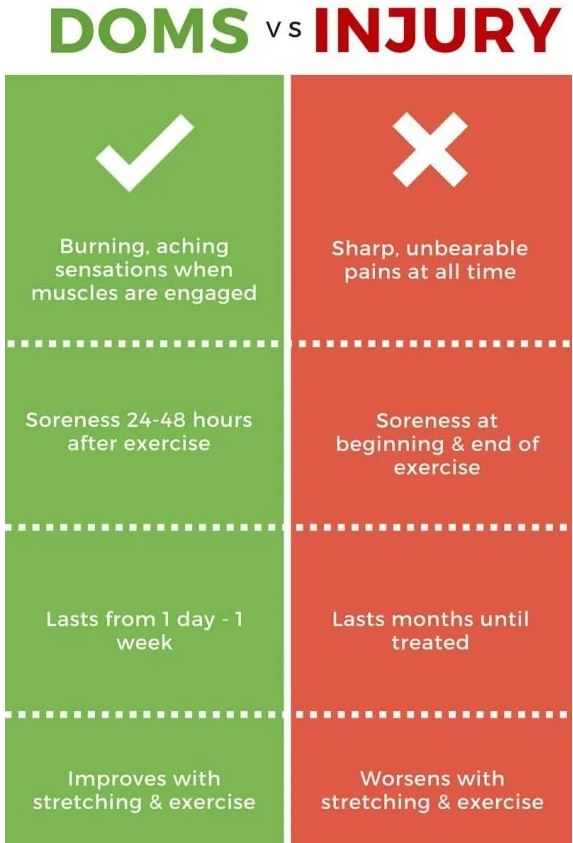 11 Tips for Soreness After Running (Muscles, Knees and More)