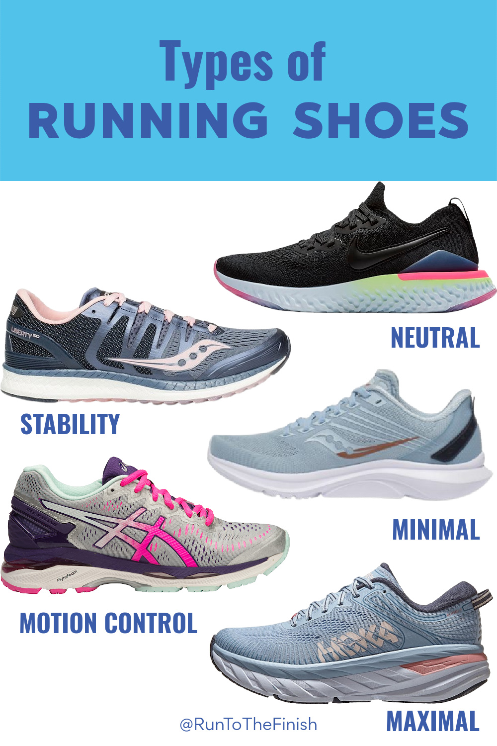 Types of Running Shoes Explained Choose the Right Shoe for Your Run