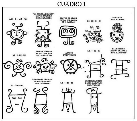 Arte Dibujo Cronograma De 2do Ano De Arte Y Patrimonio 1er Lapso