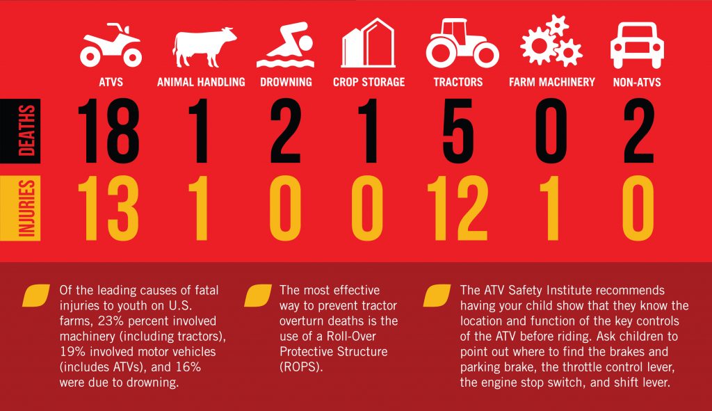 National Farm Safety and Health Week Sept 1723 Rural Mutual