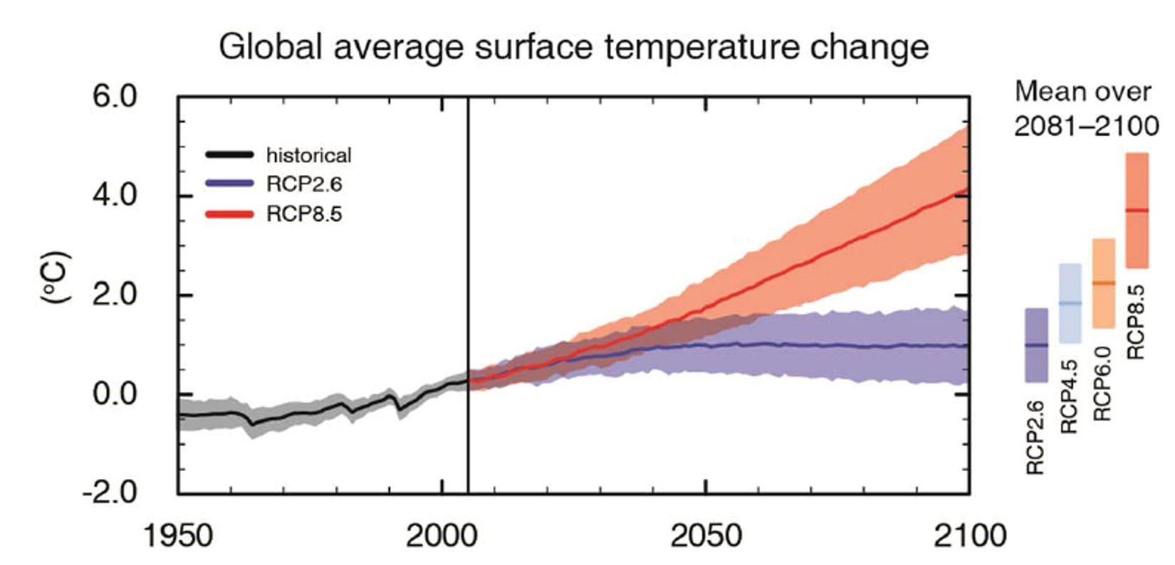 Cambiamenti Climatici | Progetto Rural 794_x_1650_jpg