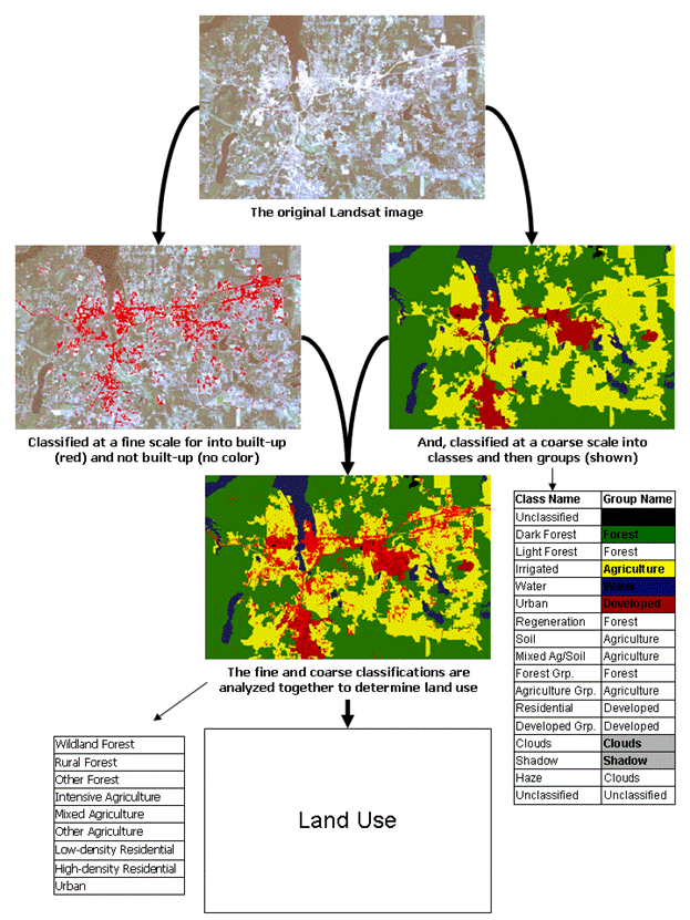 The Rural Technology Initiative