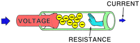Electrical Current Flow Animation