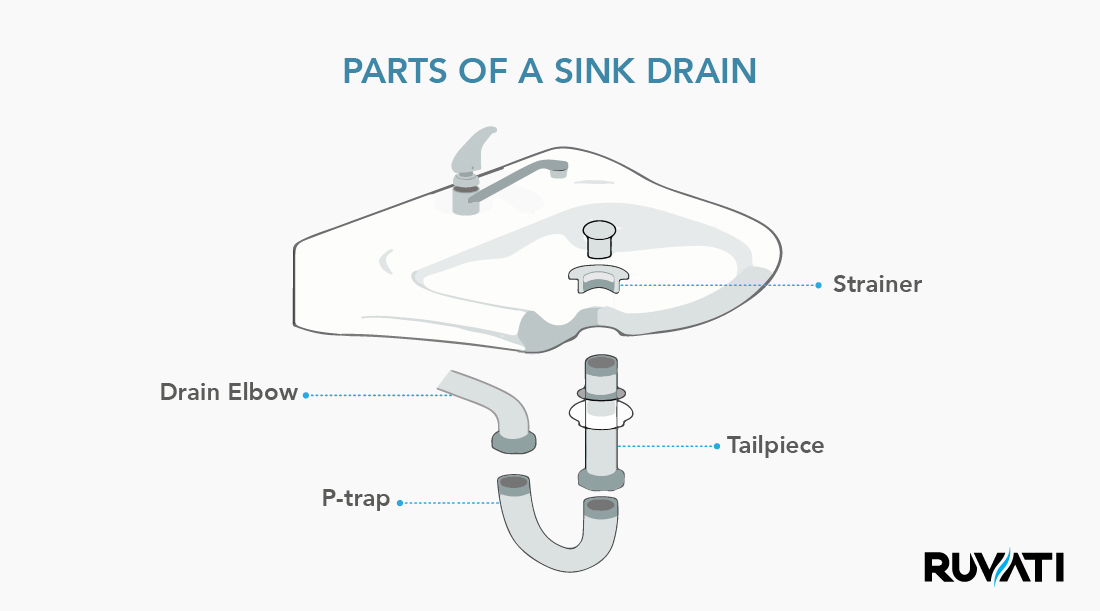 Parts of a Sink: The Ultimate Guide