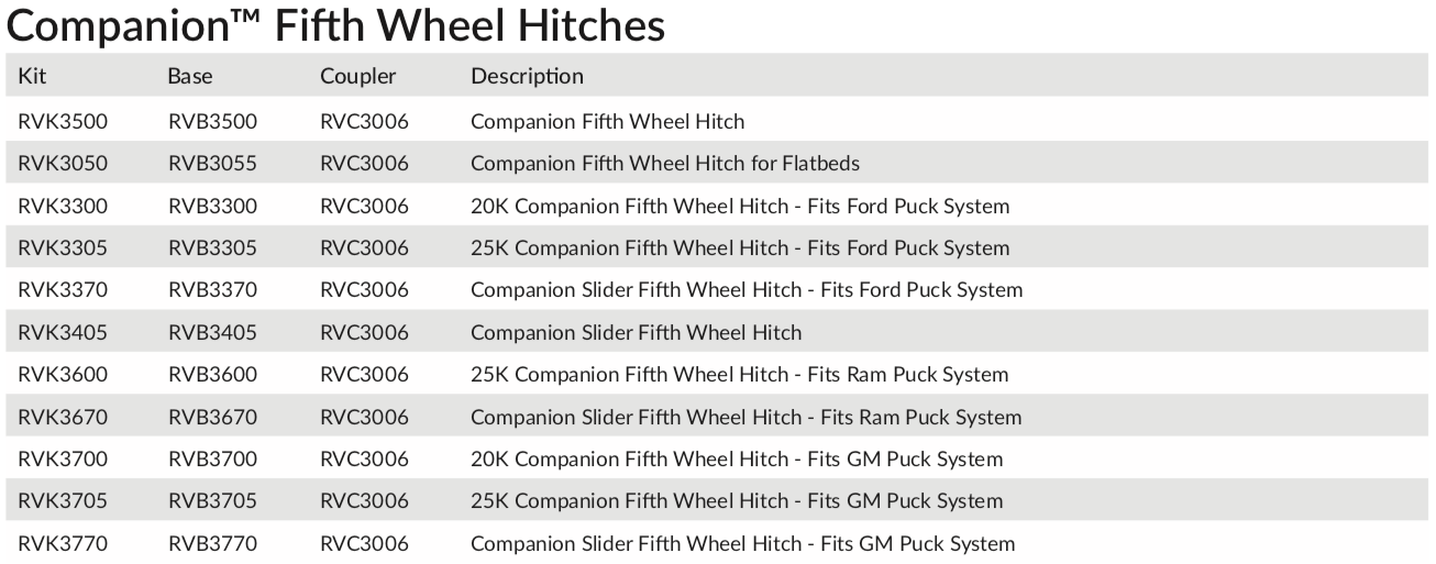 B&W Hitches Companion Fifth Wheel Hitches