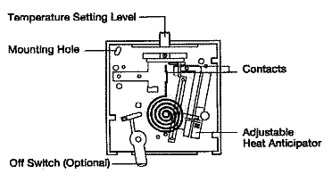Atwood Hydro Flame Furnace Wiring Diagram - Wiring Diagram