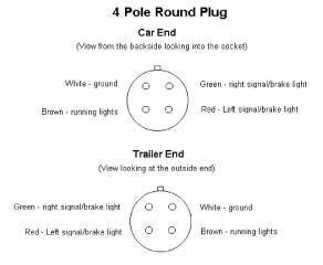 Four Pole Plug