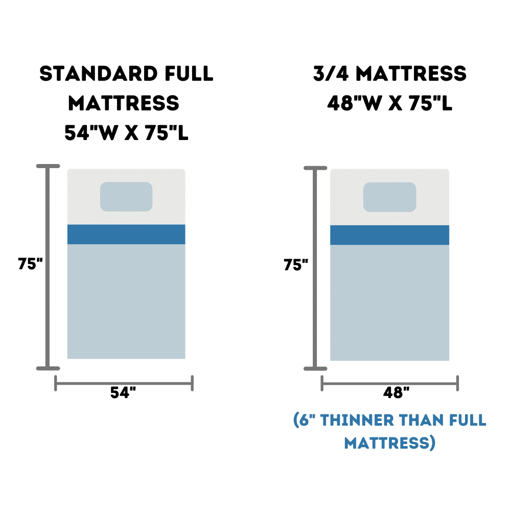 Mattress Size Chart Bed Dimensions Guide 2023 lupon.gov.ph