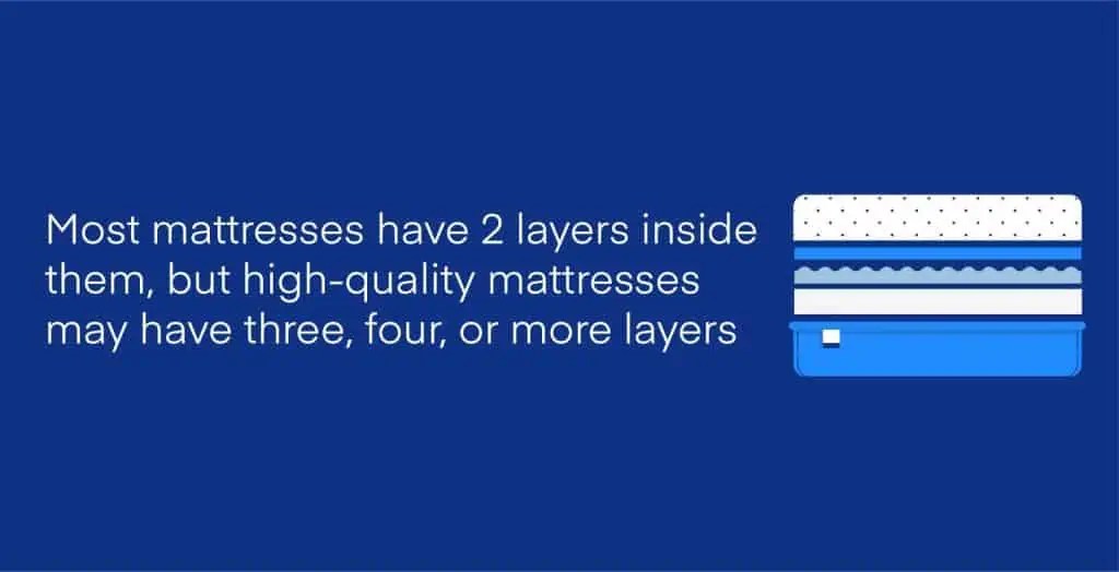 How Thick Should Your Mattress Be? RVing Beginner