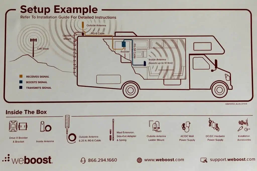 Review of the WeBoost Drive X RV Cell Booster RVing Beginner