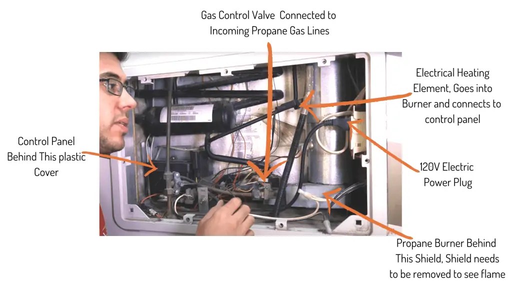 RV Fridge Not Getting Cold? Try These Troubleshooting Tricks RVing