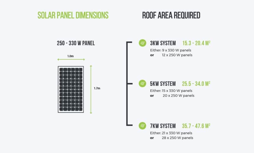 How to Calculate Solar Panel Efficiency RVing Beginner