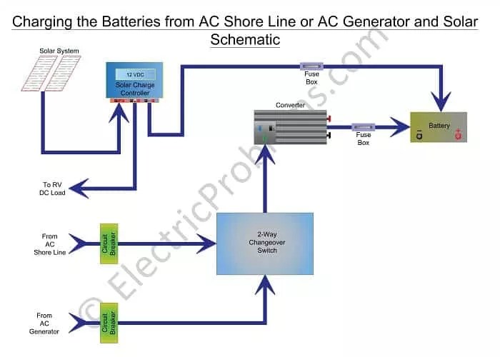 How to Wire an Inverter in an RV [Schematics in PDF] - RVing Beginner