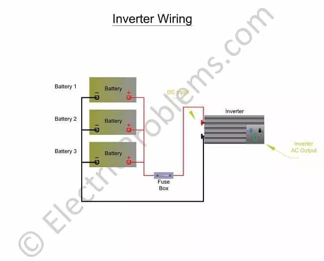 How to Wire an Inverter in an RV [Schematics in PDF] - RVing Beginner