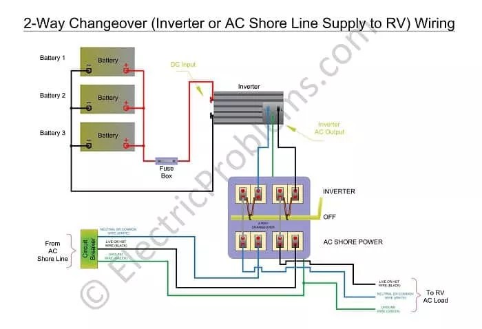 How to Wire an Inverter in an RV [Schematics in PDF] - RVing Beginner