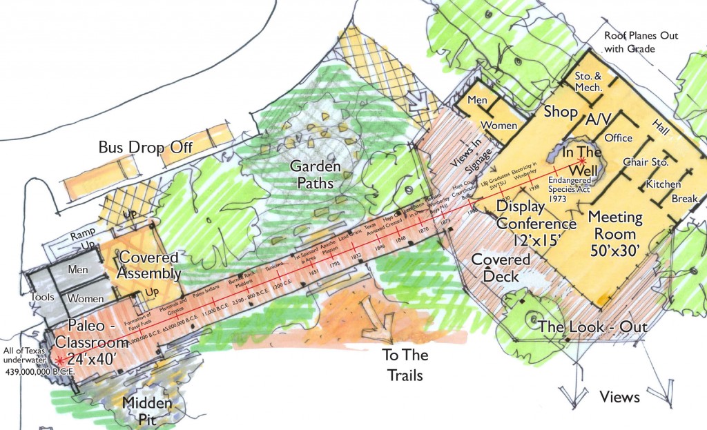 Jacob's Well Master Plan RVi