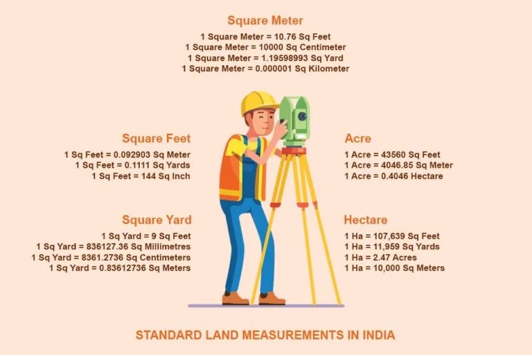 Land Measurements in India RVS Land Surveyors