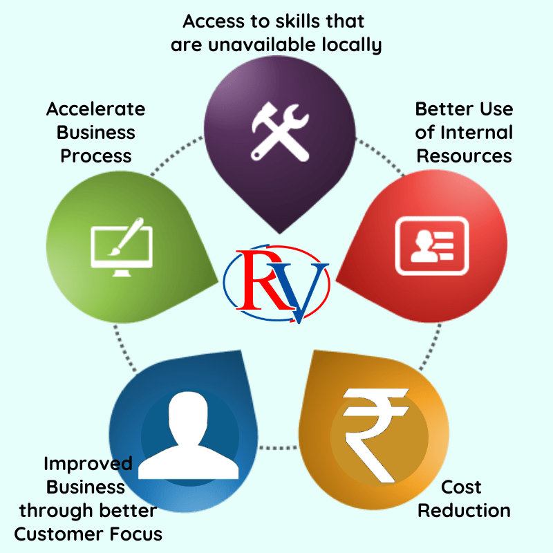 Outsourcingimage RV Solutions