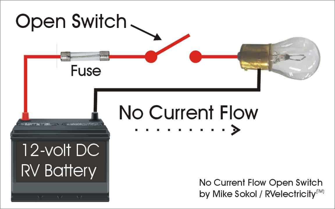 RVelectricity Troubleshooting short circuits Part 1 of