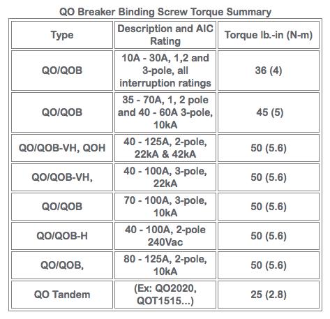 RVelectricity – Torque values for circuit breakers - RV Travel