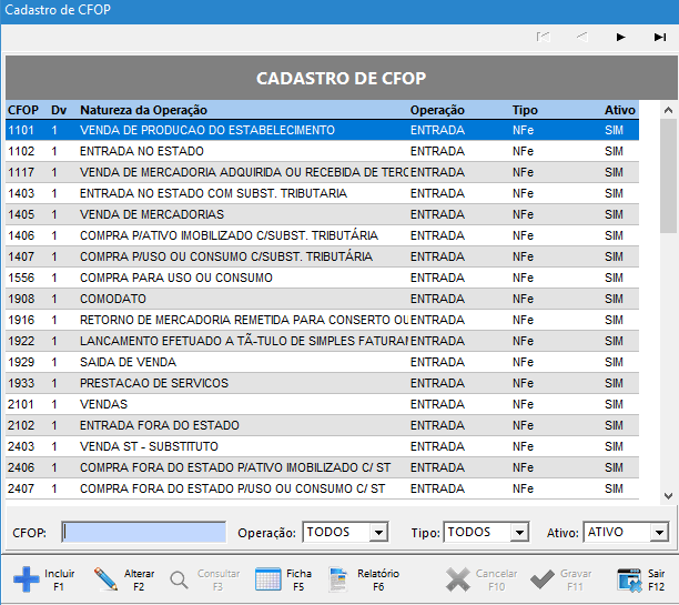 CFOP